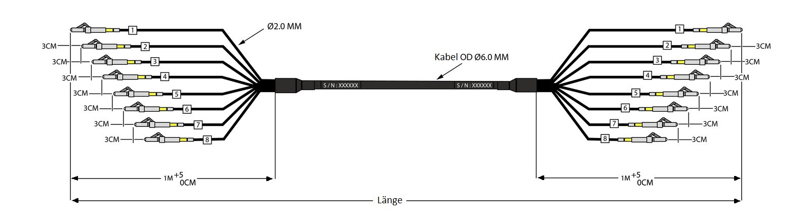 Breakout kaablid